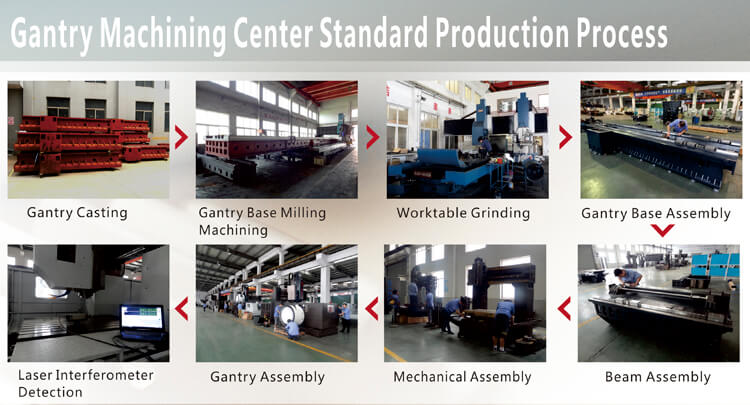 Double column CNC milling machine production process