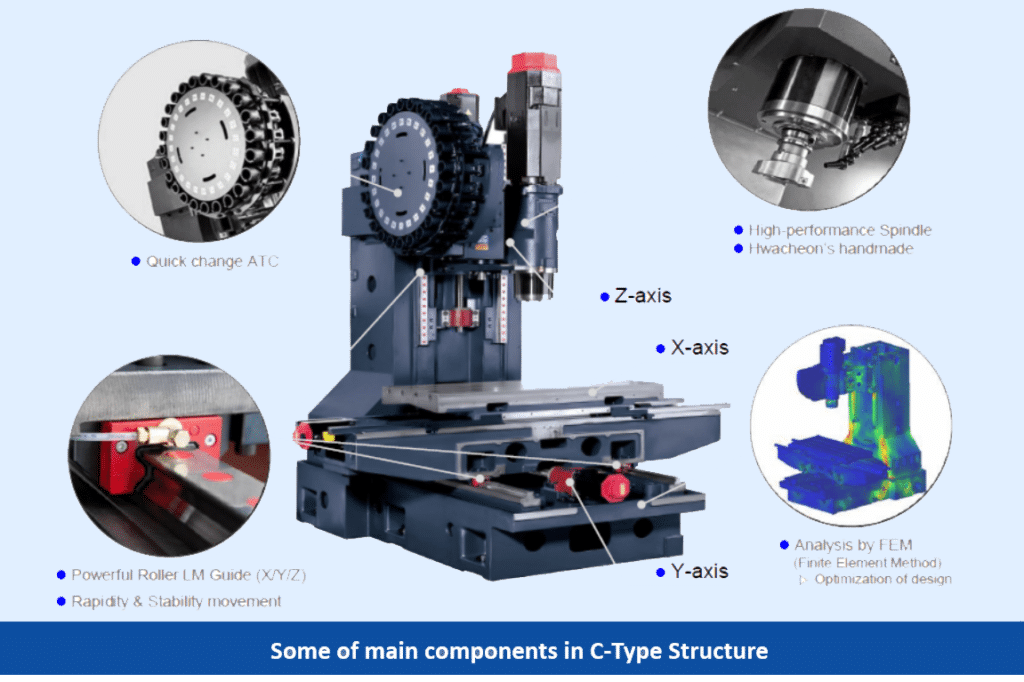 Core components of CNC machining center